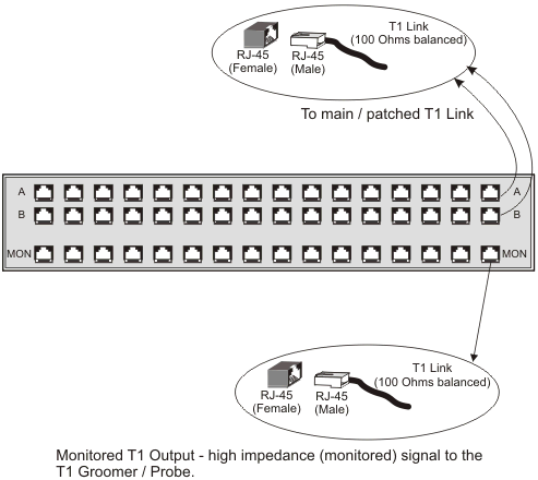 ds3 patch panel