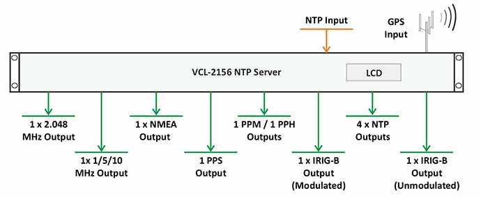 NTP Server