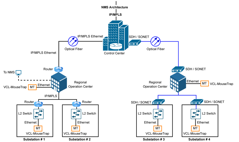 VCL-2143, Network-MouseTrαp Application diagram