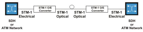 Application Diagram