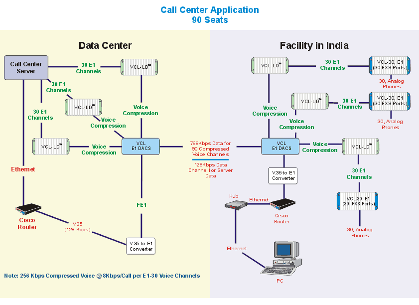 Network application diagrams, illustrations, network ... t1 wiring diagram pdf 