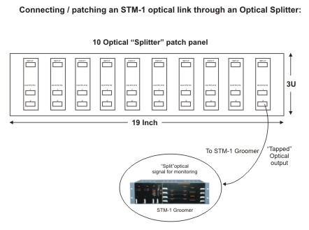 Fiber Splitter Loss Chart