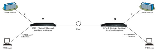 Point to point network application diagram