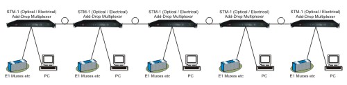 Chain network application diagram