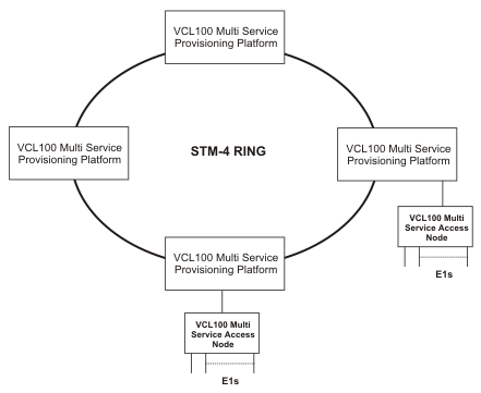 STM-1/4 Ring - Mixed Network Solution