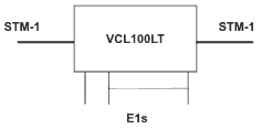 STM-1, Add Drop Multiplexer