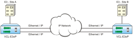 E3 over Ethernet / Packet Link Redundancy - Using Spanning Tree Protocol