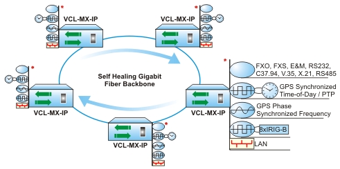 In a 1+1 Self-Healing Optical Fiber Ring (Rapid Spanning Tree Protocol)